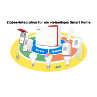 FRITZ!Box 5690 Pro - Glasfaser und DSL Router 7