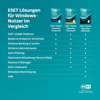 ESET HOME Security Essential - Verlängerung 2 Jahr