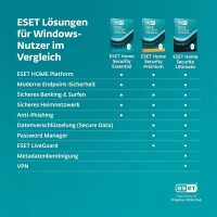 ESET HOME Security Premium - Neu 3 Jahre