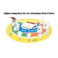 FRITZ!Box 7690 - DSL Router 7