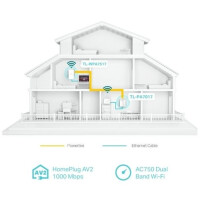 TP-LINK WLAN 1000MBIT Powerline AC Wi-Fi KIT AC750 DualBand 