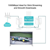 TP-LINK Powerline Gbit AV1000 1xLAN  Kit Kit bestehend aus 2