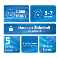 FRITZ!Mesh Wi-Fi Set 1600 3er-Set