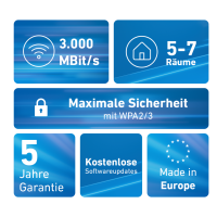 FRITZ!Mesh Wi-Fi Set 1600 3er-Se productbox 2_2nd